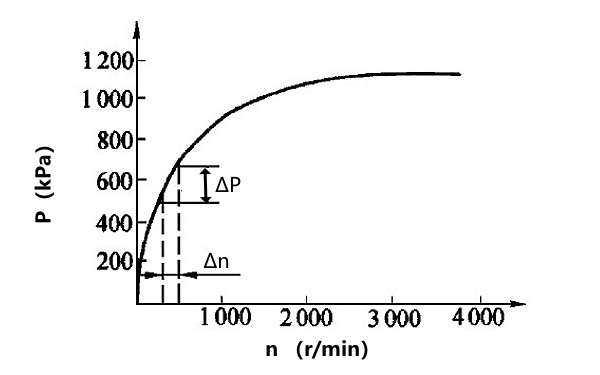 柴油機氣缸壓力和曲軸轉(zhuǎn)速關(guān)系曲線圖.png