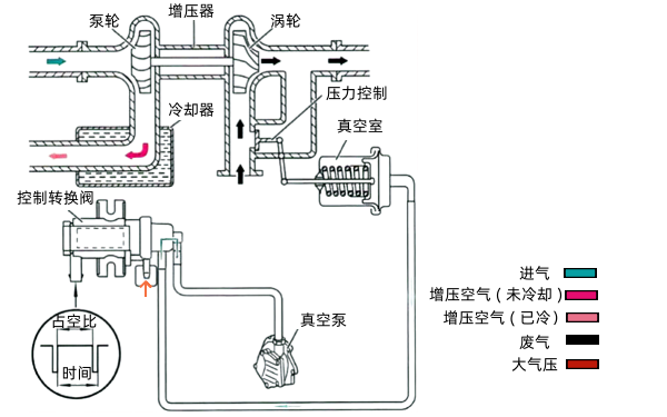 柴油機(jī)增壓器壓力控制示意圖.png