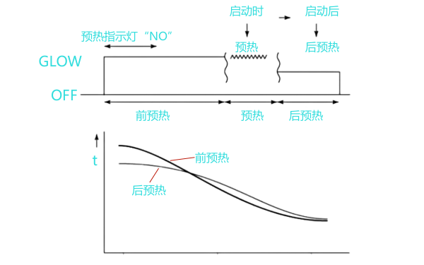 柴油機預熱系統(tǒng)啟動曲線.png