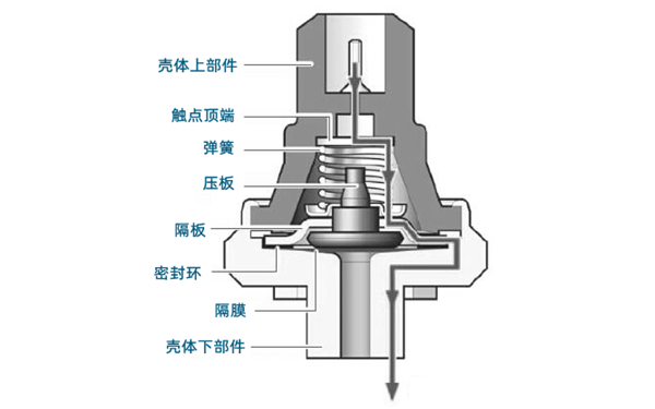 機油壓力傳感器結(jié)構(gòu)示意圖-柴油發(fā)電機組.png