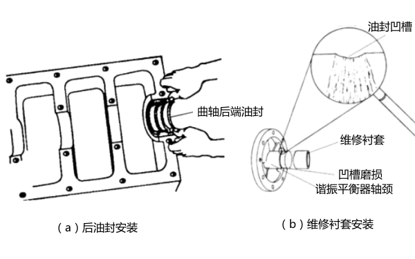 發(fā)動(dòng)機(jī)曲軸油封安裝位置圖.png