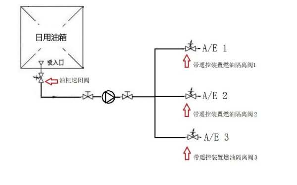 柴油發(fā)電機(jī)供油系統(tǒng)管路簡圖.png