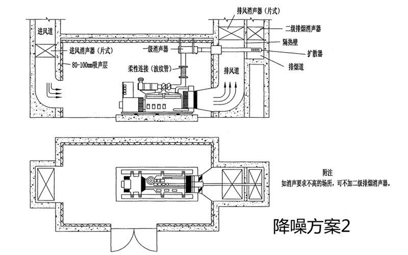 柴發(fā)降噪方案2-柴油發(fā)電機(jī)組.png