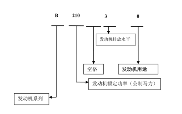 電控單體泵電控發(fā)動(dòng)機(jī)命名規(guī)則.png