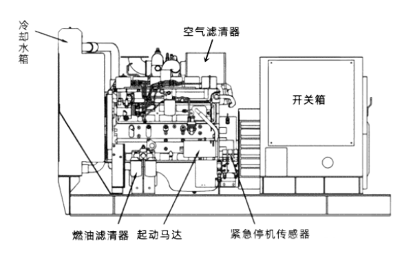 小型柴油發(fā)電機組外觀圖.png