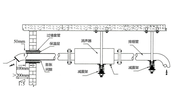 柴油發(fā)電機(jī)排氣管安裝（穿過外墻）.png