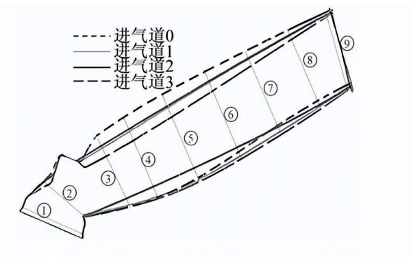 柴油機進氣道輪廓線示意圖.png