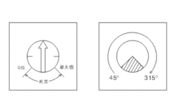 康明斯電子調速器電位調整示意圖.png