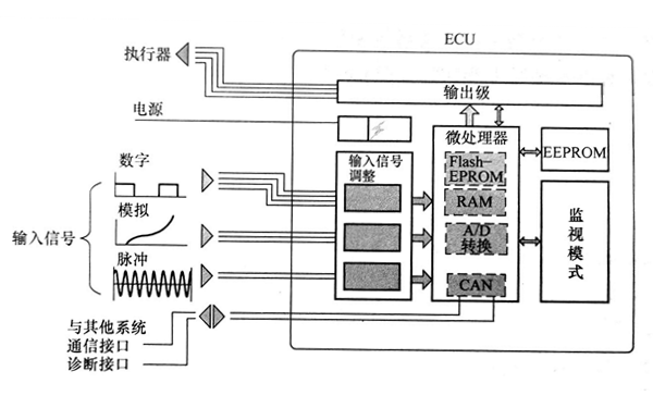 ECU內(nèi)部信號(hào)處理示意圖-柴油發(fā)電機(jī)組.png