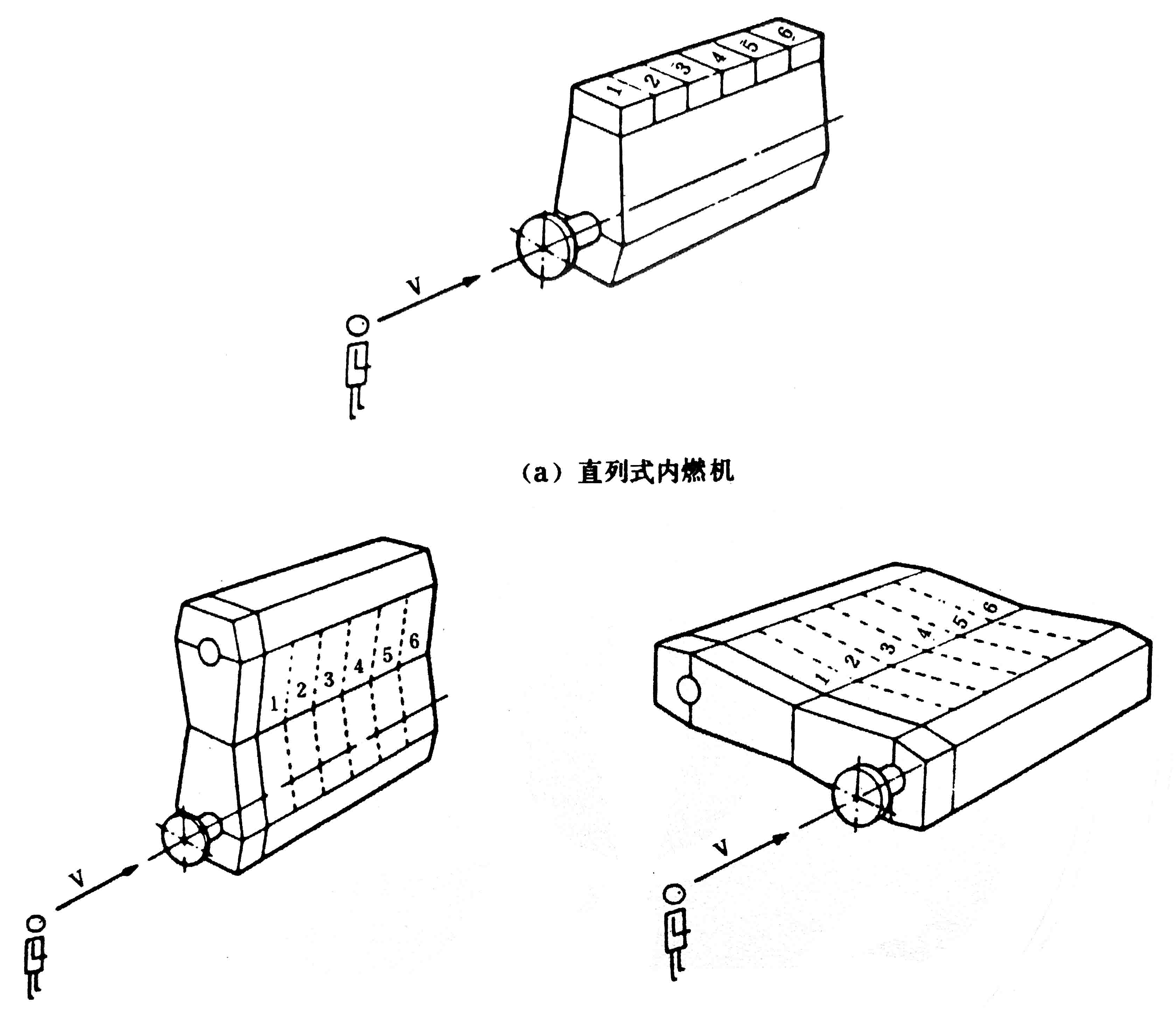 往復式內燃機 旋轉方向、氣缸和氣缸蓋氣門的標志及直列式內燃機右機、左機和發(fā)動機方位的定位-04.jpg