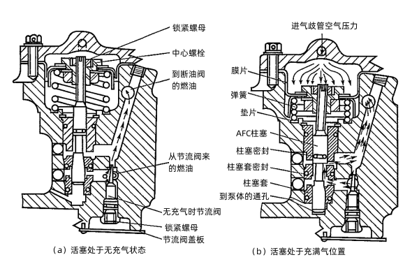 柴油發(fā)電機(jī)AFC的結(jié)構(gòu)及工作原理.png