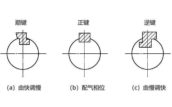 柴油機配氣相位的調(diào)整步驟.png