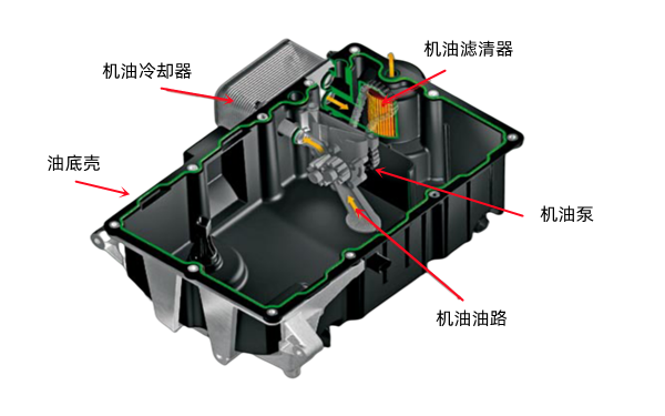 油底殼結(jié)構(gòu)圖-柴油發(fā)電機(jī)組.png