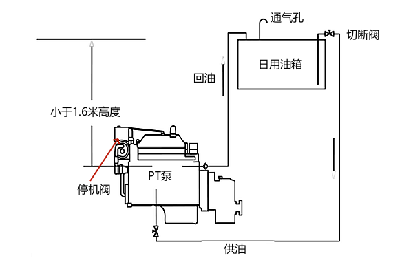 康明斯發(fā)動(dòng)機(jī)PT燃油系統(tǒng)構(gòu)成.png