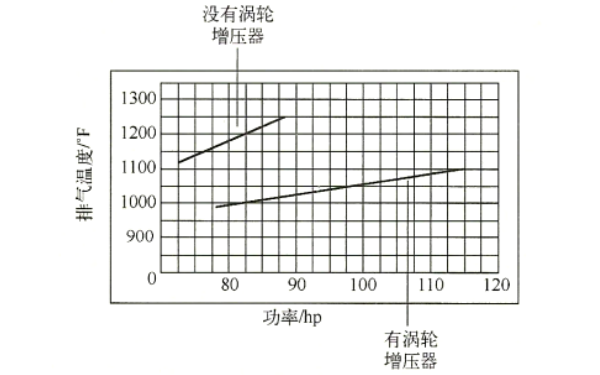 柴油發(fā)動(dòng)機(jī)排氣溫度.png