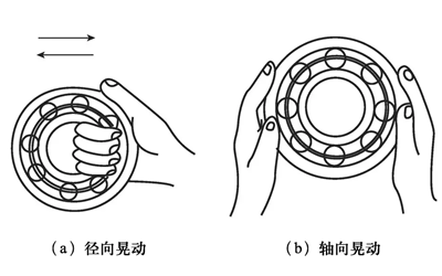 滾動軸晃動檢查-柴油發(fā)電機組.png