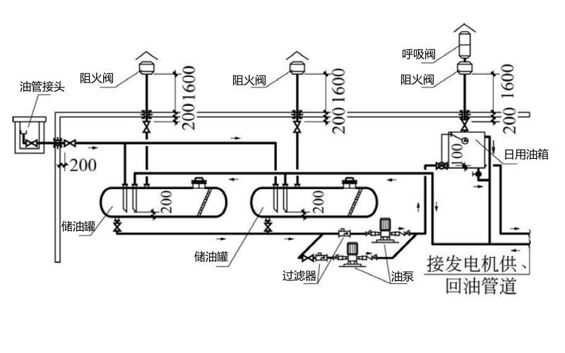 柴發(fā)機房供油系統(tǒng)設(shè)計圖.png