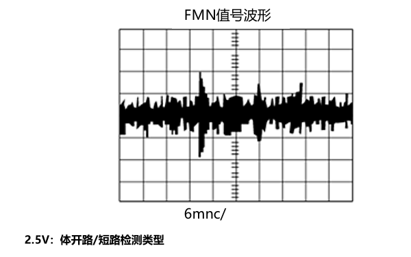 柴油機(jī)噴油器短路電路波形.png