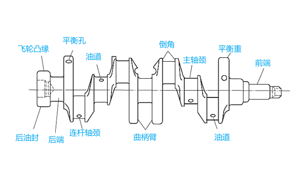 柴油機(jī)曲軸結(jié)構(gòu)示意圖.png