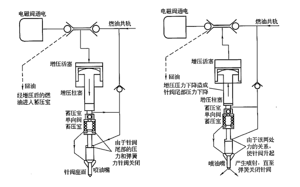 柴油機(jī)Servojet系統(tǒng)工作原理圖.png