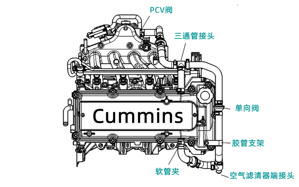 曲軸箱通風(fēng)管路布置圖-柴油發(fā)電機(jī)組.png