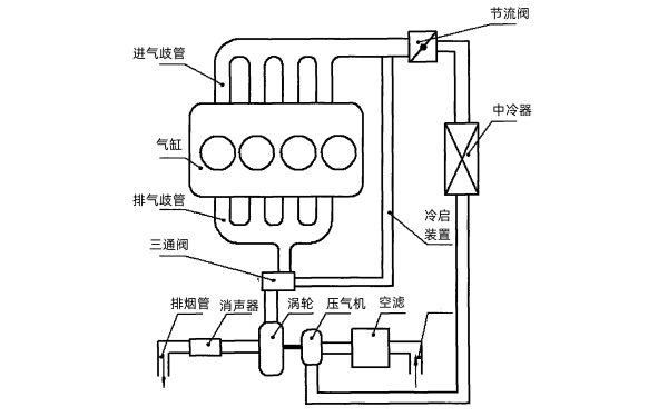 柴油發(fā)電機(jī)冷啟動(dòng)系統(tǒng)圖.png