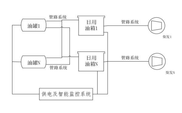 柴油發(fā)電機(jī)組儲(chǔ)油箱供給系統(tǒng)圖.png