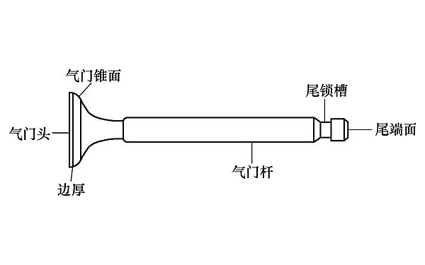 柴油機(jī)氣門結(jié)構(gòu)示意圖.png