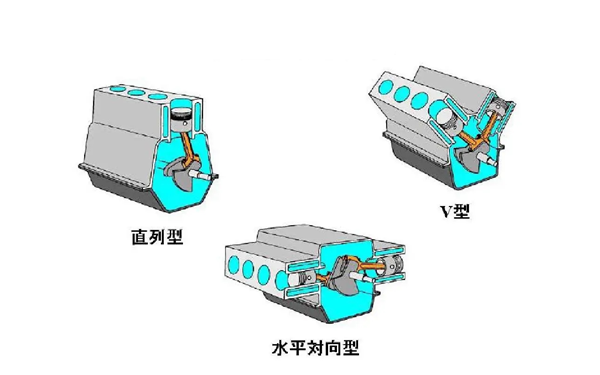 往復式內(nèi)燃機的類型.webp.png