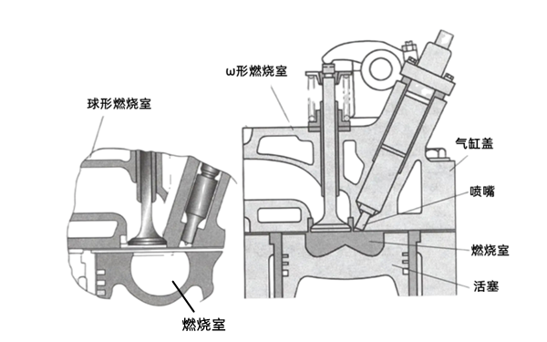 統(tǒng)一式燃燒室示意圖-柴油發(fā)電機(jī)組.png