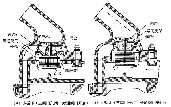 柴油機(jī)雙閥膨脹筒式節(jié)溫器.png