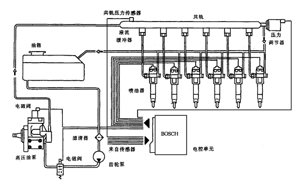 高壓共軌燃油系統(tǒng)圖-柴油發(fā)電機組.png