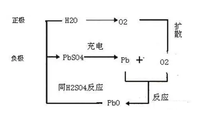 閥控鉛酸蓄電池-柴油發(fā)電機組啟動電瓶.png