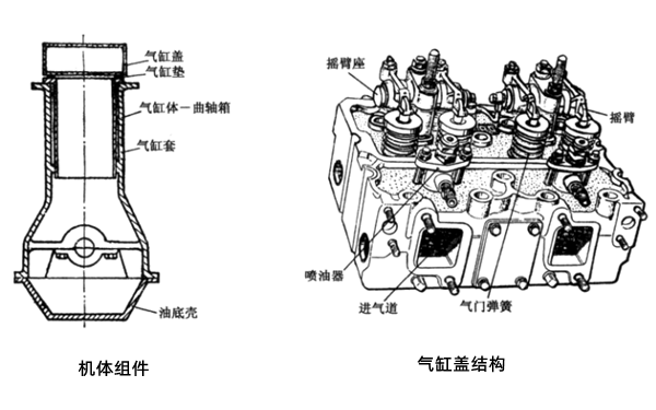 機體和氣缸蓋結(jié)構(gòu)圖-柴油發(fā)電機組.png