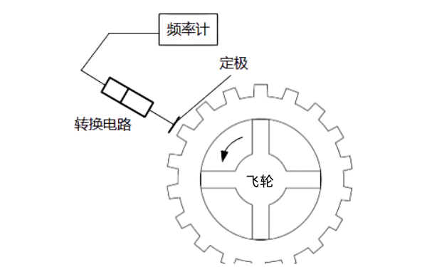 柴油機(jī)轉(zhuǎn)速傳感器原理圖.png