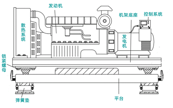 柴油發(fā)電機(jī)組結(jié)構(gòu)圖（帶防震墊）.png