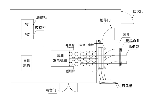 柴油發(fā)電機房平面安置圖.png