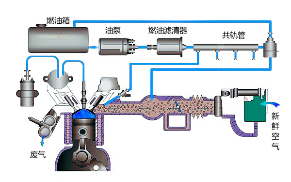 柴油發(fā)電機燃油系統(tǒng)基本結構圖.png