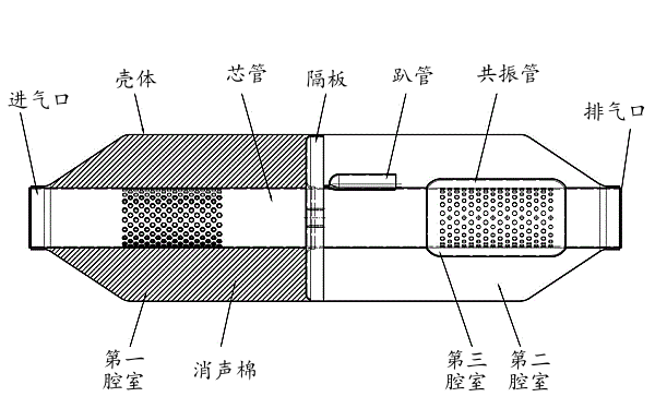 柴油機(jī)阻抗復(fù)合型消聲器結(jié)構(gòu)圖.png