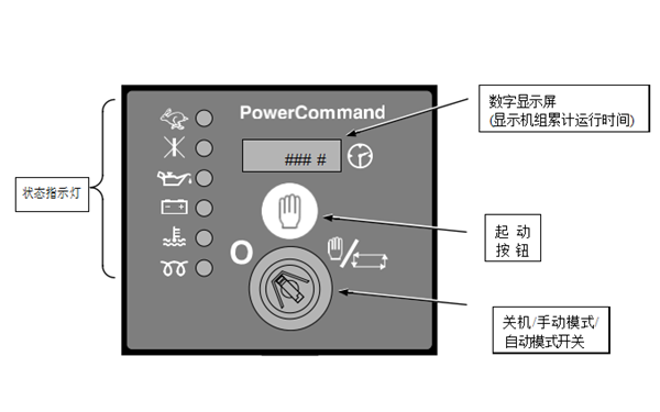 康明斯控制器面板-柴油發(fā)電機(jī)組.png