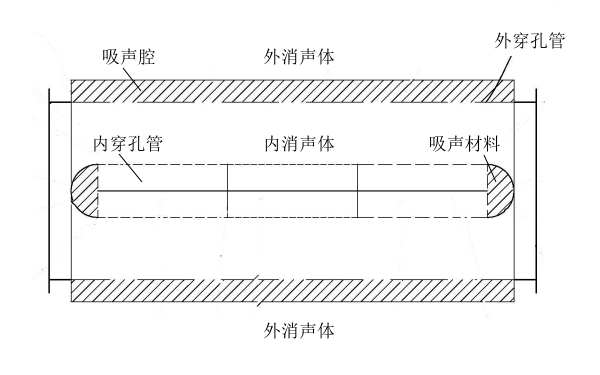 柴油發(fā)電機(jī)阻性消聲器結(jié)構(gòu)示意圖.png