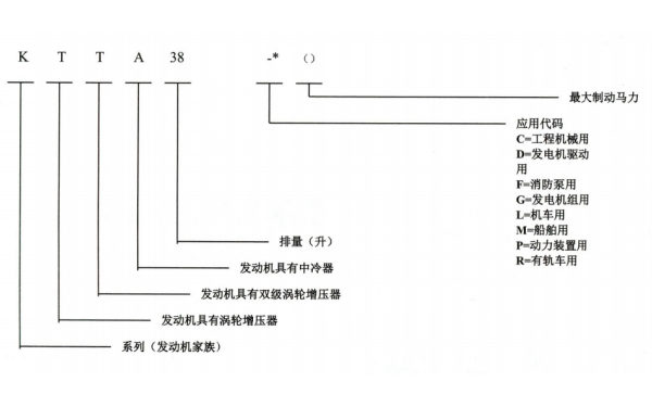 康明斯發(fā)動機型號含義.png