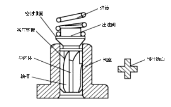 出油閥結構圖-柴油發(fā)電機組.png