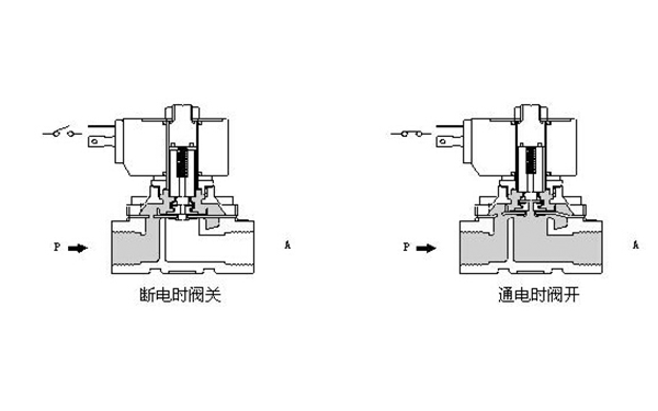 斷油電磁閥工作狀態(tài)-柴油發(fā)電機(jī)組.png