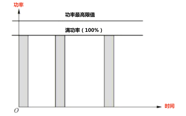 柴油發(fā)電機組限時功率參照圖.png