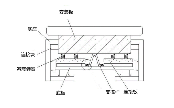 柴油發(fā)電機(jī)基座減震墊.png