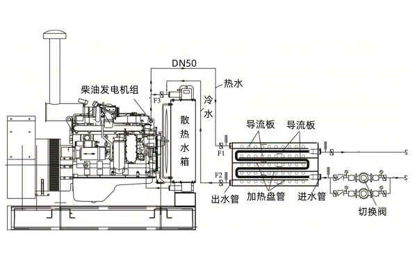 柴油發(fā)電機(jī)組冷熱交換器示意圖.png