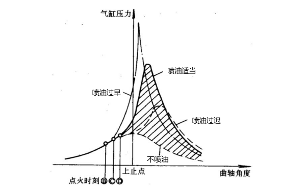 柴油機(jī)提前角原理圖.png