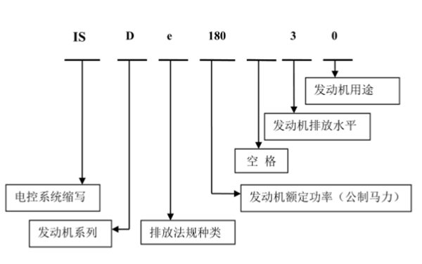 電控發(fā)動(dòng)機(jī)命名規(guī)則.png