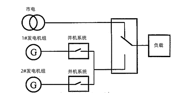 市電與柴油發(fā)電機組ATS轉(zhuǎn)換系統(tǒng)（并聯(lián)）.png